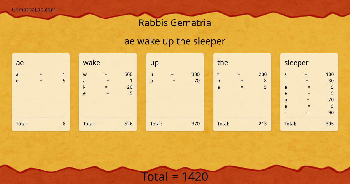 ae wake up the sleeper in rabbis Gematria